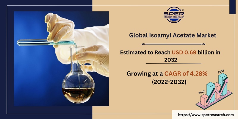 Isoamyl Acetate Market Share Demand Growth Revenue Opportunities